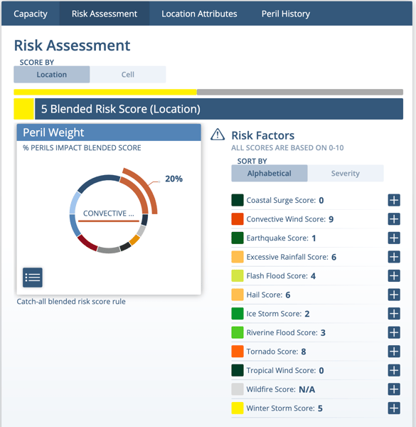 Screenshot of the Location Risk Score panel.