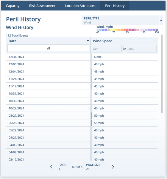 Screensot of uBat's Peril History panel.